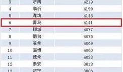 山东薪资爆料事件最新,揭秘企业薪酬真相与劳动者权益挑战