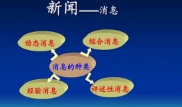 爆料与新闻的区别是什么,揭秘爆料与新闻的五大本质区别