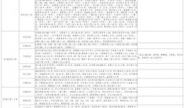 格局演员技能爆料大全最新