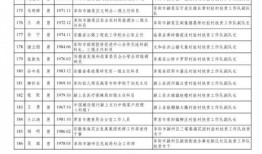 娱乐圈吃瓜小组名单公布