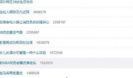 青岛热搜爆料最新消息新闻,最新爆料新闻聚焦！