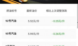 最新爆料油价查询官网,官网公布最新油价动态，揭秘市场走势！”